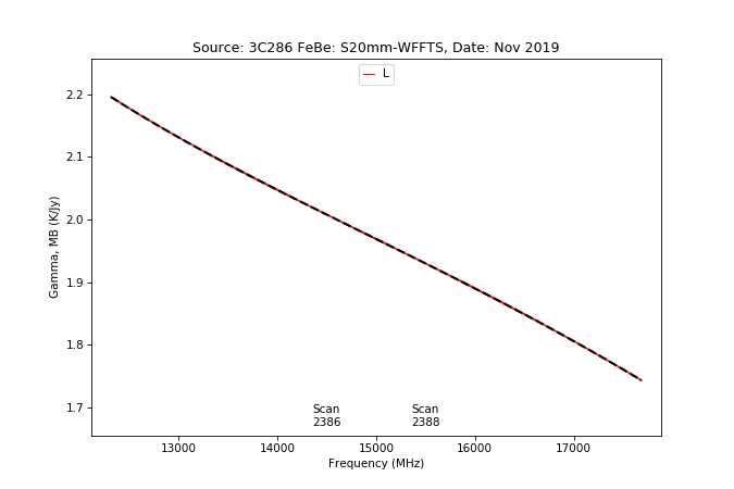 effbg_s20mm_cband_2019nov22_3c286_aatm_l_gammamb_from_specpointing.png