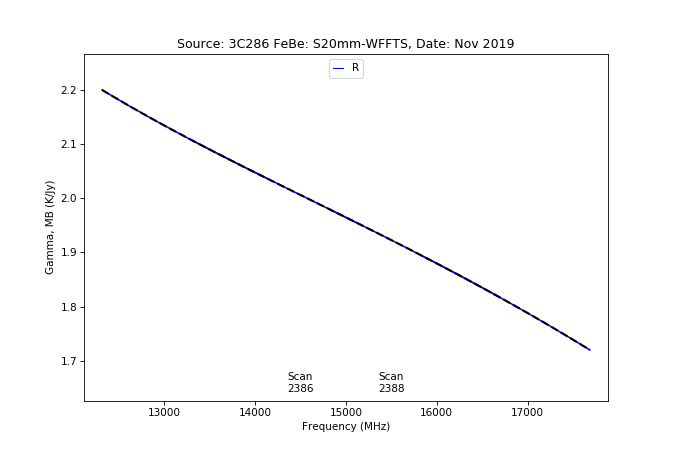 effbg_s20mm_cband_2019nov22_3c286_aatm_r_gammamb_from_specpointing.png