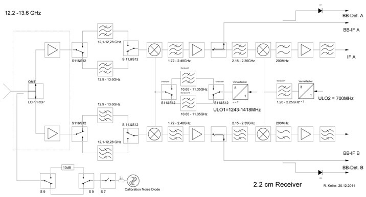 p22mm_block_diagram.jpg