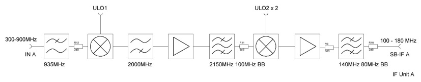 p500mm_ifa_block_diagram.jpg