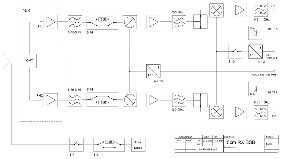 p50mm_block_diagram.jpg