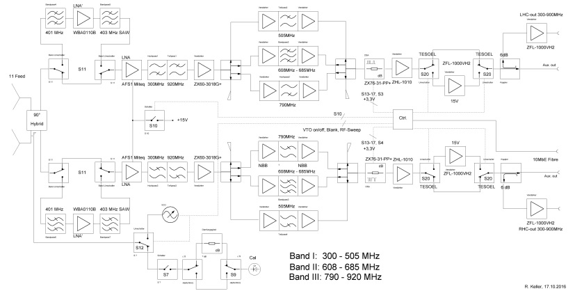 electronics:rx:techinfo:p500mm_block_diagram.jpg