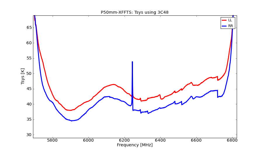 information_for_astronomers:rx:p50mm-xffts-tsys.png