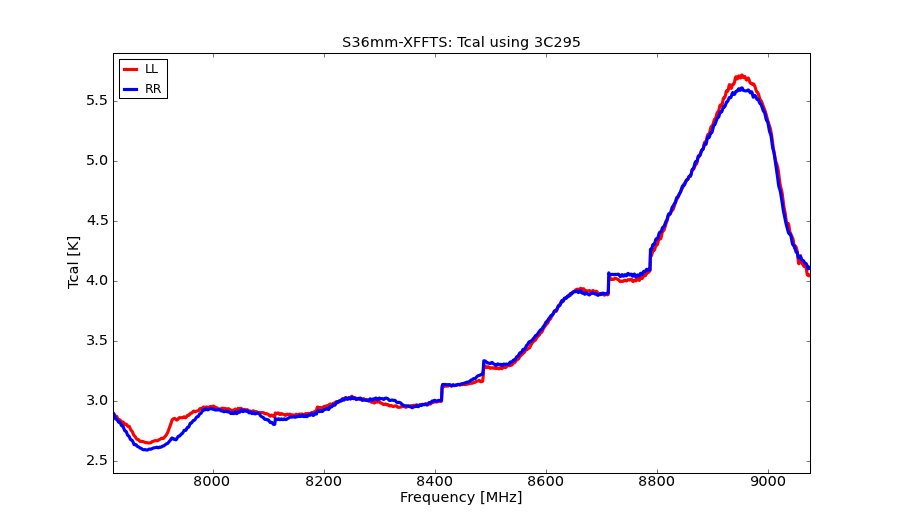 information_for_astronomers:rx:s36mm-xffts-tcal.png