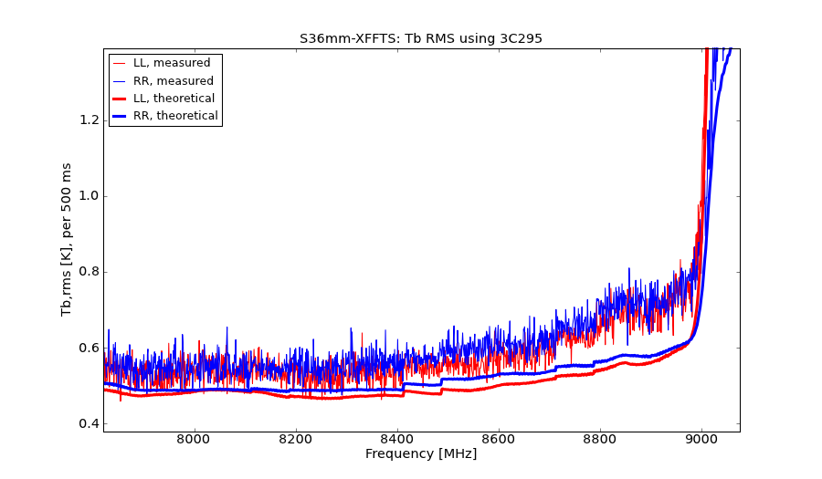 information_for_astronomers:rx:s36mm-xffts-trms.png