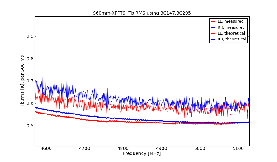 information_for_astronomers:rx:s60mm-xffts-trms.png