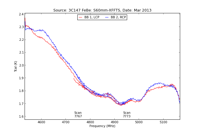 information_for_astronomers:rx:s60mmb_tcal_from_specpointing_using_tau_spec.png