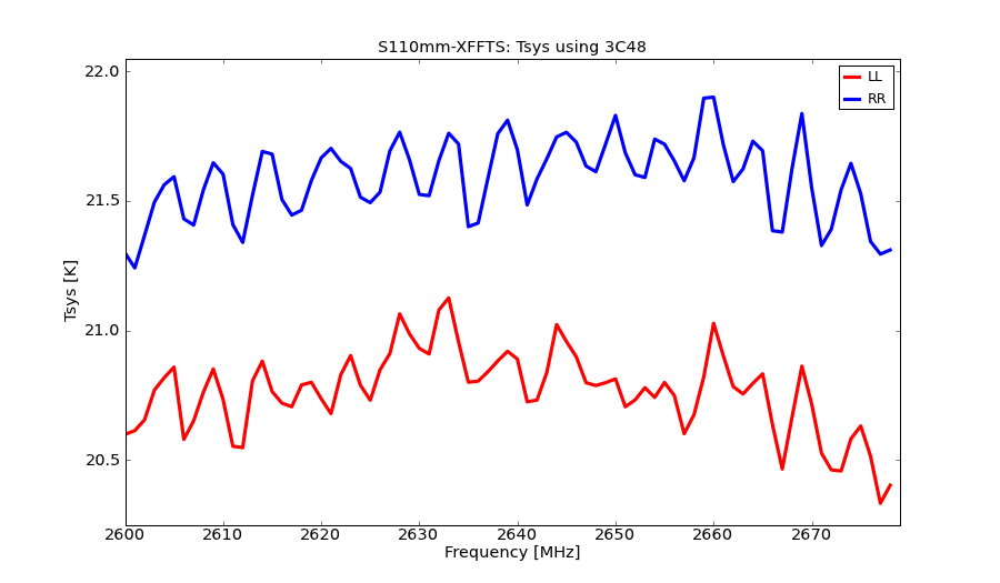Tsys