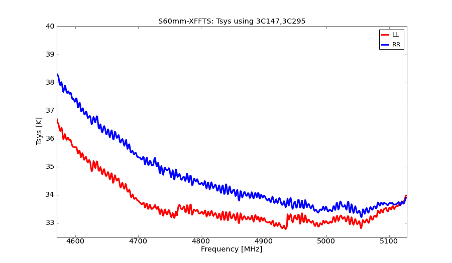 Tsys