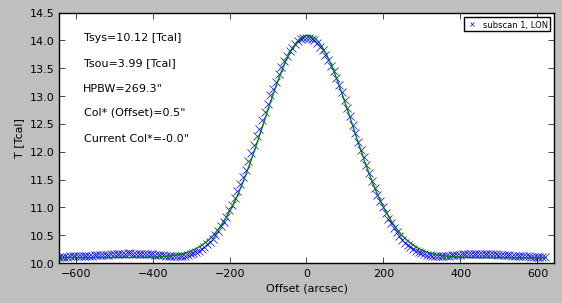Averaging/resampling pointings.
