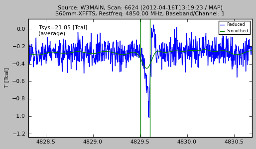 Using a spectral interval for mapping.