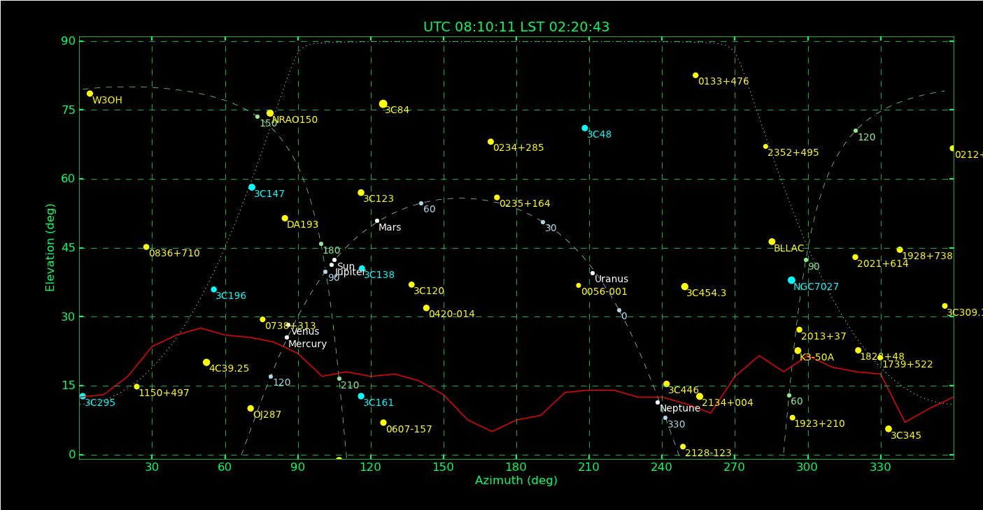 information_for_astronomers:user_guide:astro-pc_point_cal_planets.png