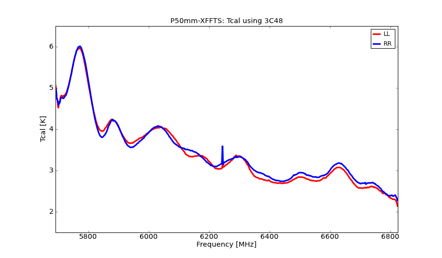 information_for_astronomers:rx:p50mm-xffts-tcal.png