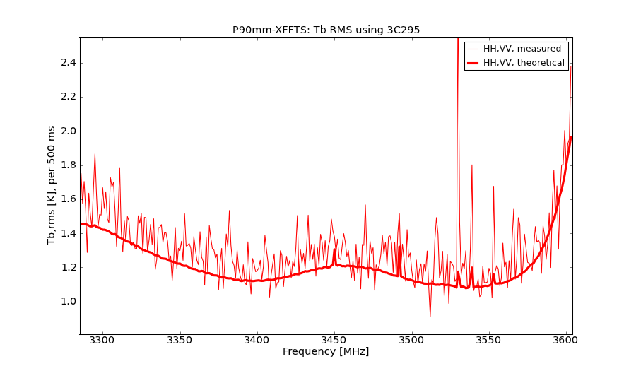 information_for_astronomers:rx:p90mm-xffts-trms.png