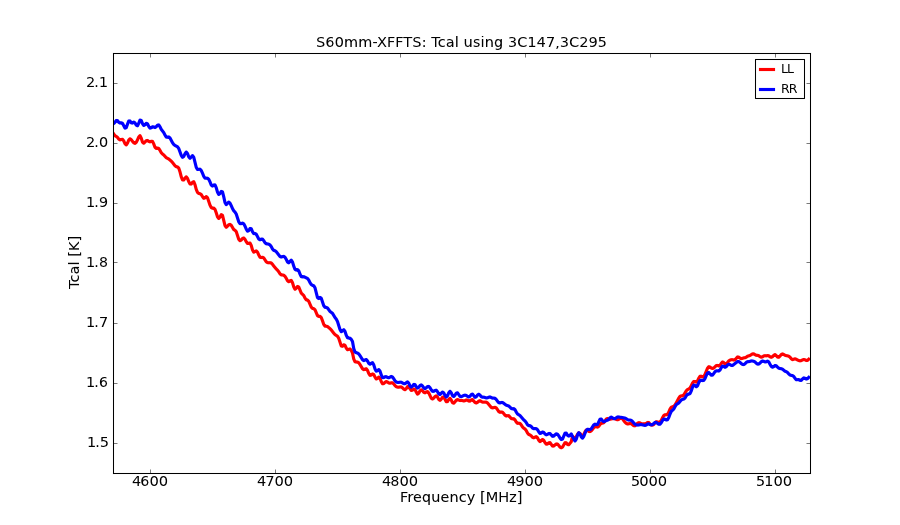 information_for_astronomers:rx:s60mm-xffts-tcal.png
